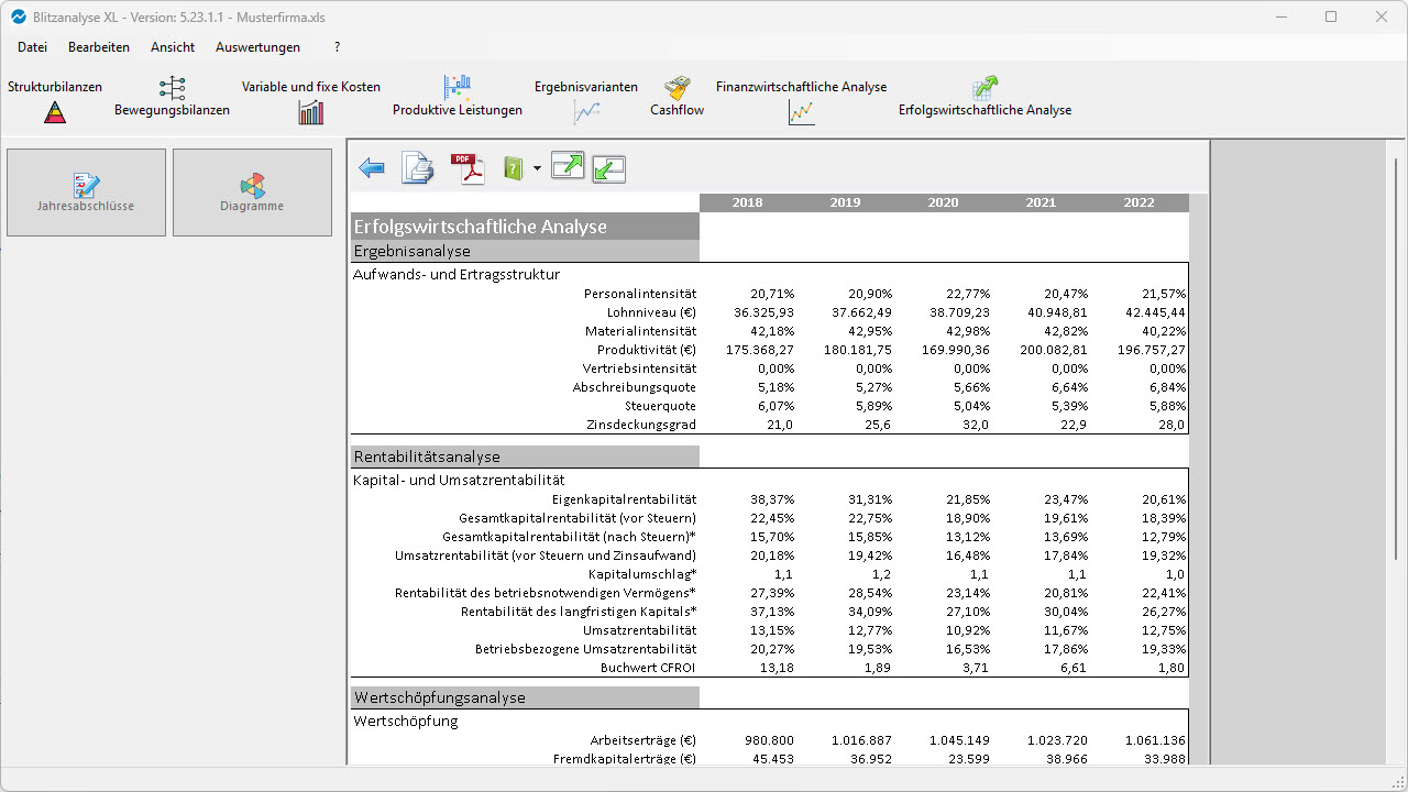 Bilanzanalyse Software: Erfolgwirtschaftliche Analyse