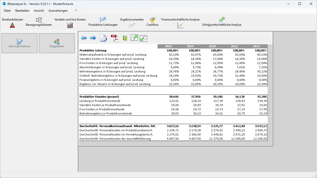 Bilanzanalyse Software: Kostenanalyse