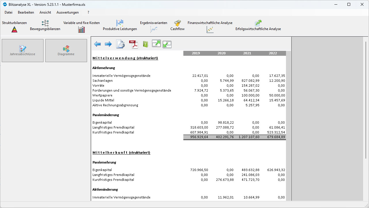 Bilanzanalyse Software: Analyse der GuV