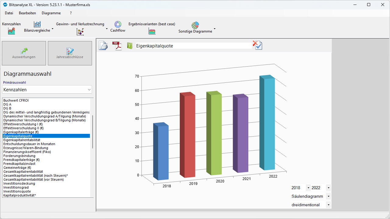 Bilanzanalyse Software: Cashflow