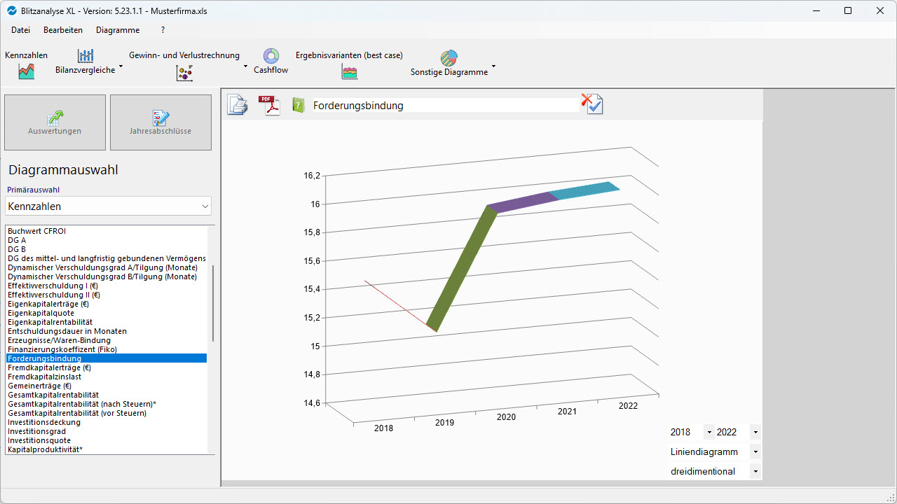 Bilanzanalyse Software: Diagramm: Eigenkapitalquote