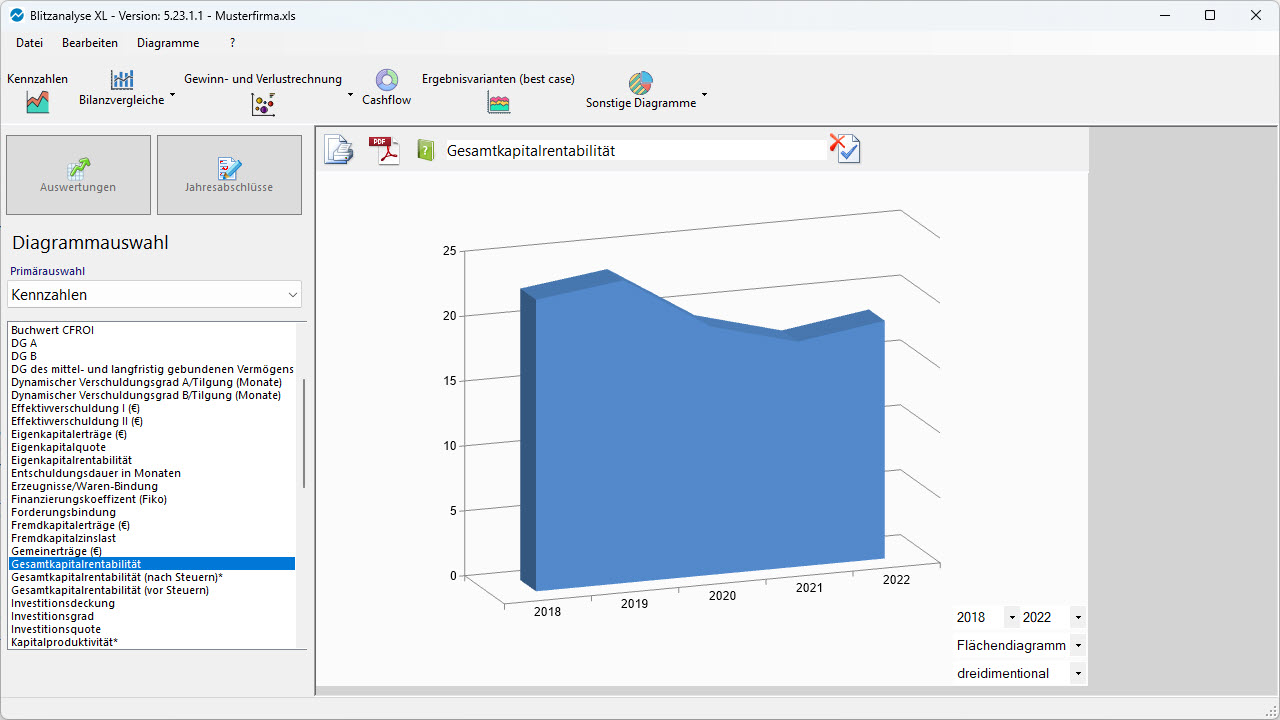 Bilanzanalyse Software Diagramm: Fremdkapitalzinslast: