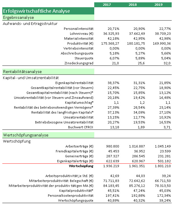 Jahresabschlussanalyse Bilanzanalyse, Analyse der GuV