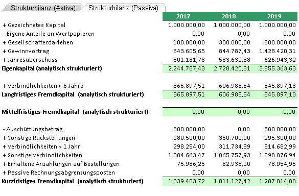Strukturbilanz